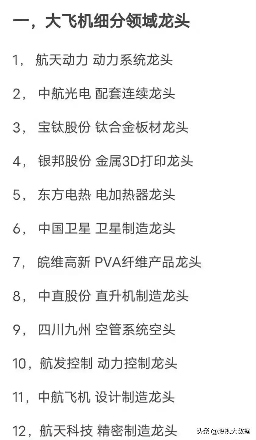 军工板块细分行业龙头股一览表,今日头条军工板块龙头
