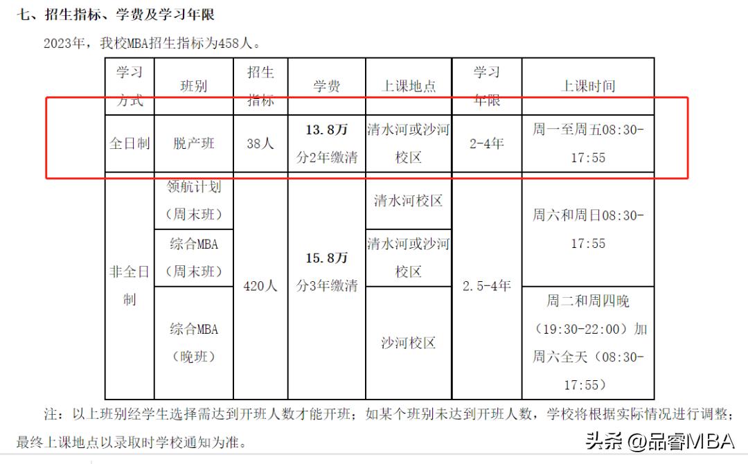 这些全日制MBA，在职考生也能读！