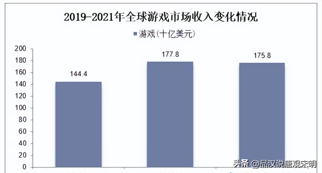 游戏行业千亿级IP：传奇、西游、三国、魔兽，你玩过其中几个？
