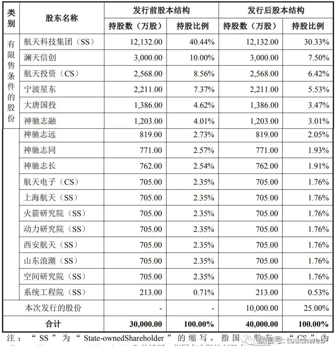 航天软件科创板上市,航天科技集团千亿市值上市公司