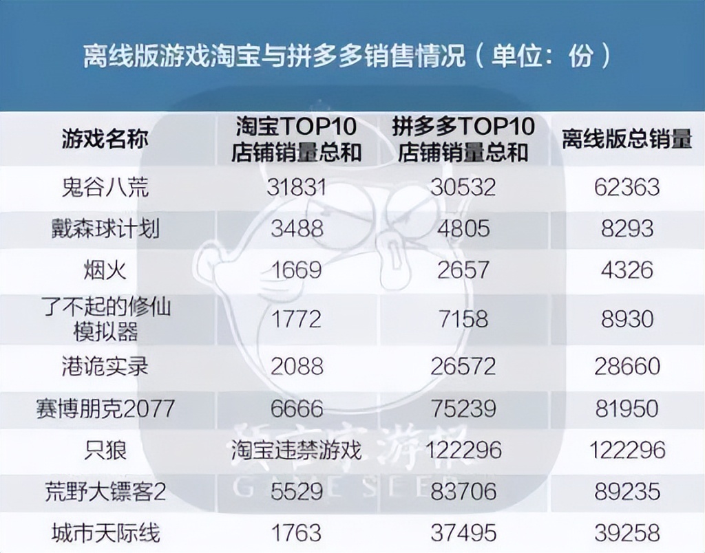 100元的骗人游戏,80元steam游戏