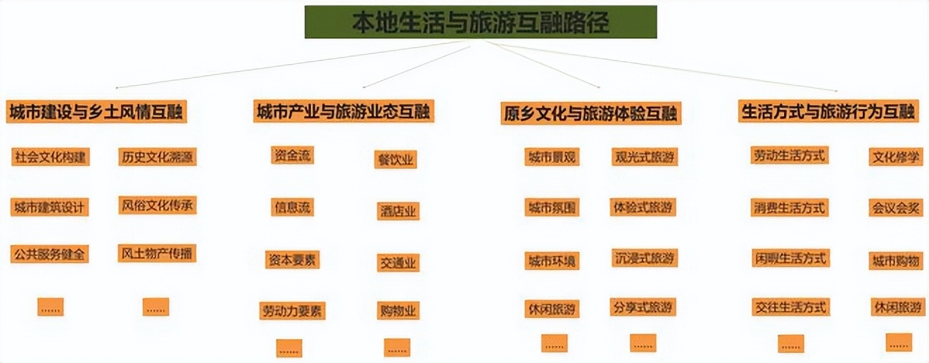 娴呮瀽鏂囨梾璧嬭兘鍩庡競鍒涙柊鍙戝睍,鎴戜负鏂囨梾浣撻珮璐ㄩ噺鍙戝睍寤鸿█鐚瓥