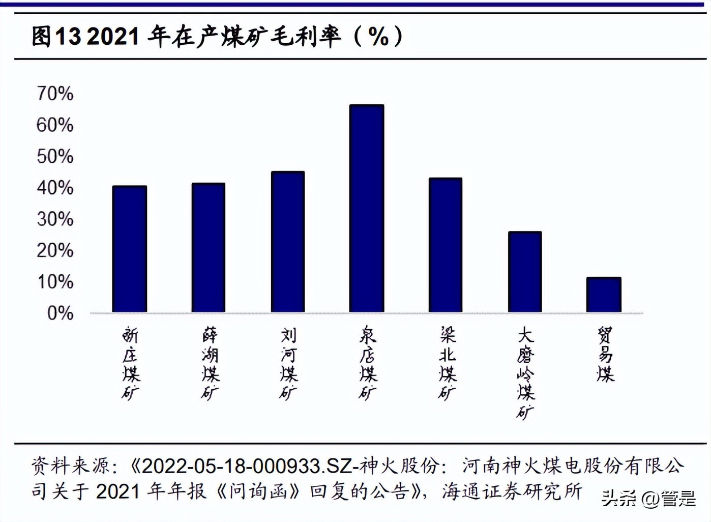 神火股份研究报告：无烟煤高弹性价升利增，电解铝低成本优势布局