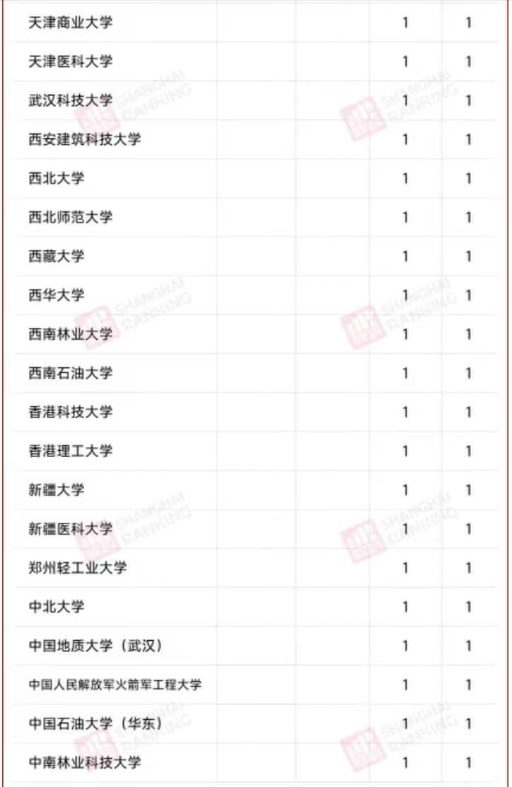2024年浙江省大学排名一览表,2023年浙江省大学排名一览表