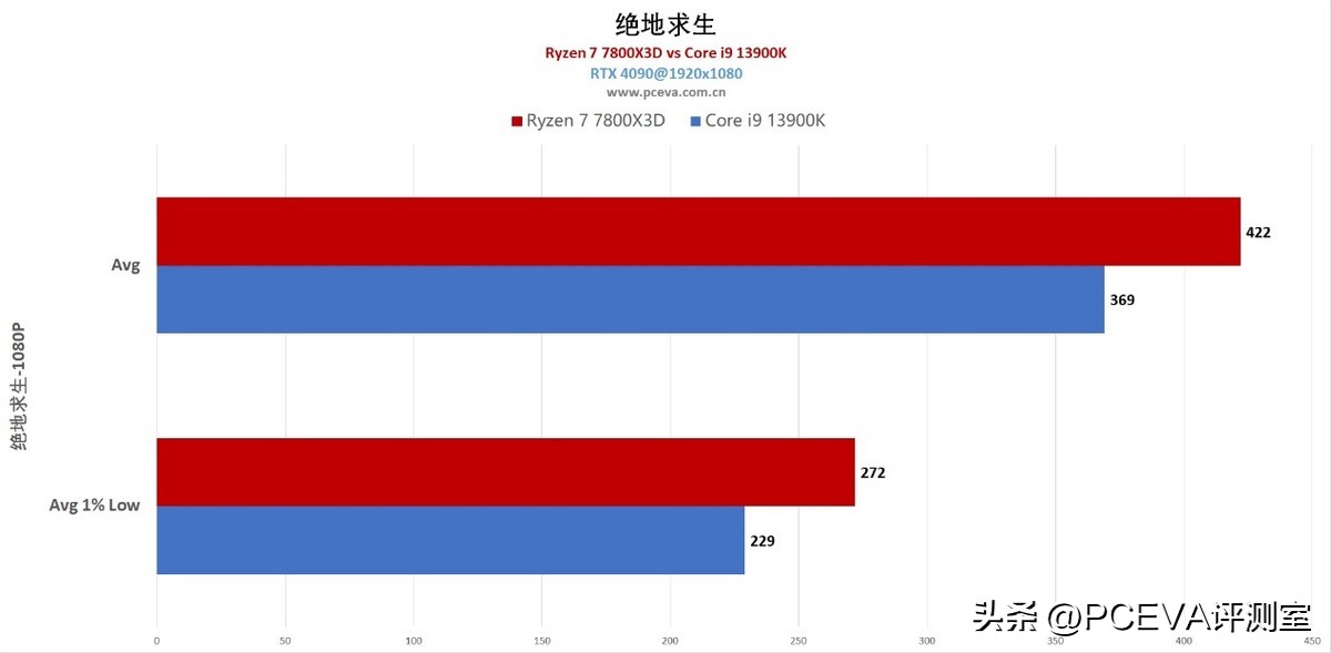 游戏神u处理器,游戏神u推荐