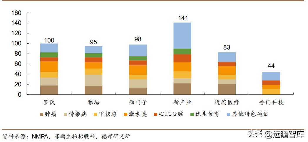 积极布局光电医美,普门科技:治疗康复、IVD双翼齐飞,未来可期