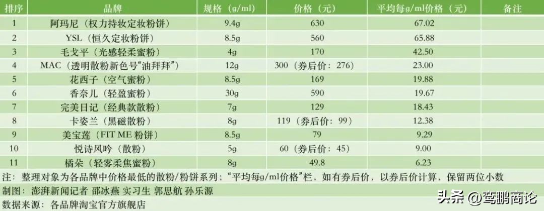 李佳琦国货之光花西子,为花西子制定品牌策略