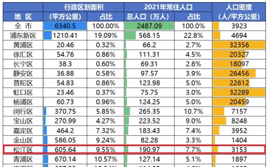 教育洼地嘉兴,教育洼地崇明