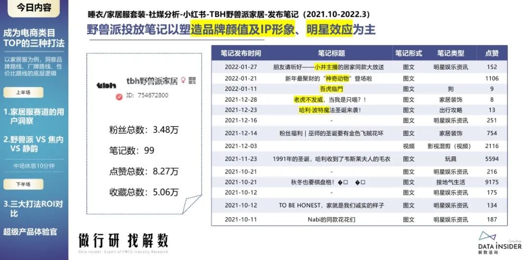 蕉内野兽派,野兽派跟蕉内区别