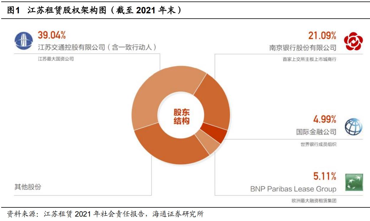 租赁企业中小微企业,租赁市场创新模式