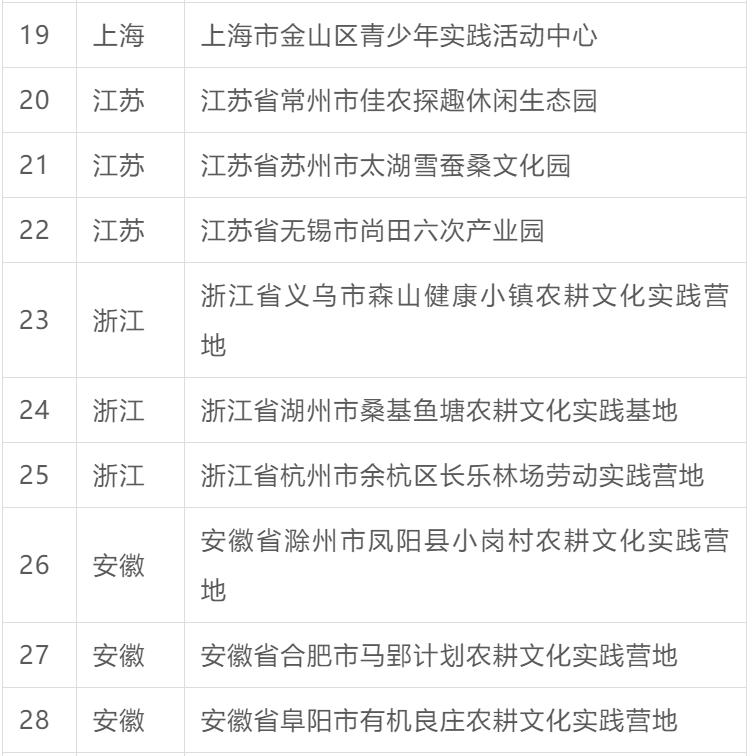 全国科普教育基地如何申请,青少年农业科普基地可行性报告