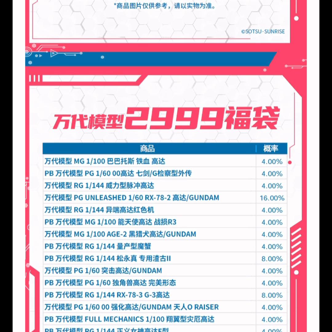 万代官方旗舰店300元福袋,2020万代官方旗舰店福袋双11