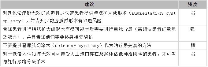 尿疗法饮食禁忌,尿闭症饮食