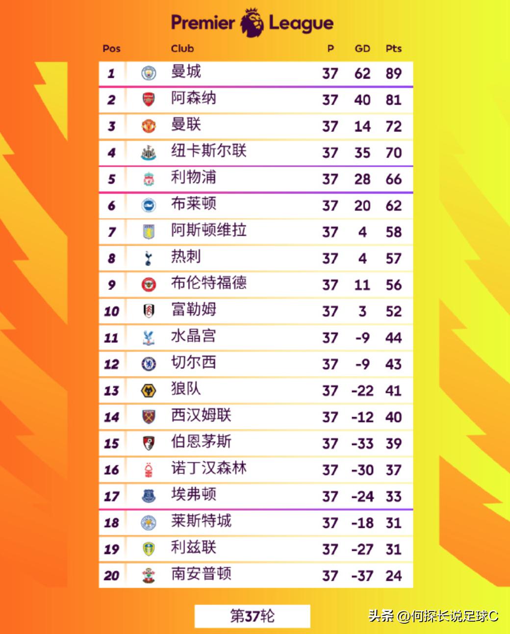 曼联小胜莱斯特城夺三连胜,曼联4-1大胜切尔西阵容