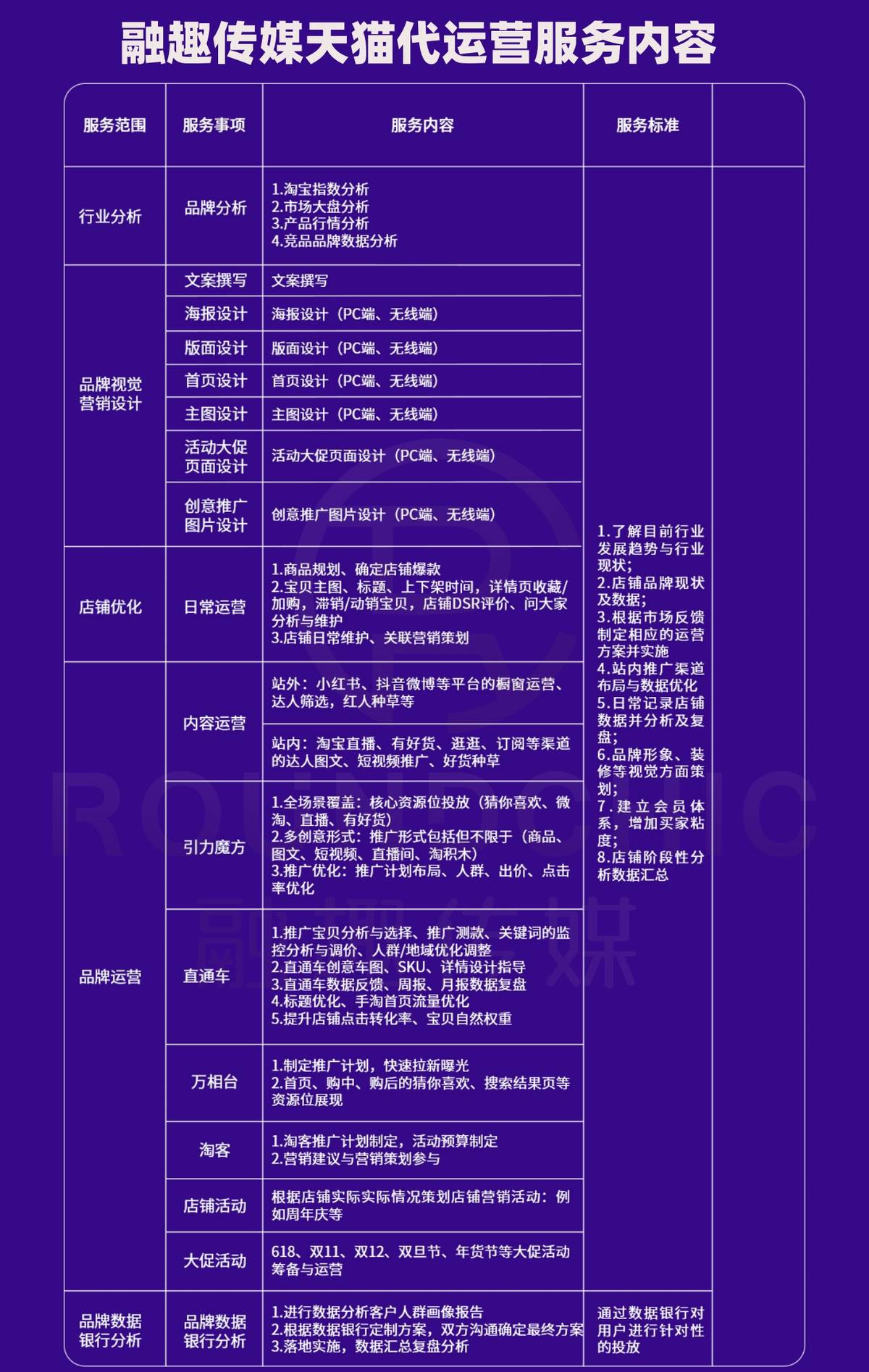 权威的天猫网店代运营机构,天猫代运营服务商排行榜最新