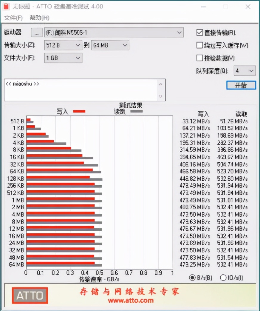 朗科n55s512固态硬盘评测,朗科n530s固态硬盘怎么样
