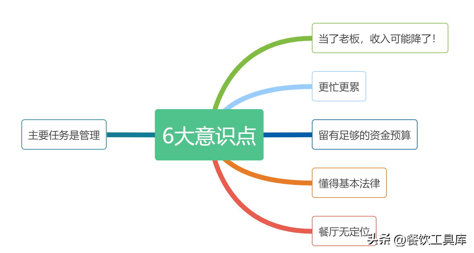 厨师转型哪个行业好,厨师转型开店成功案例
