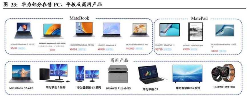 华为的几大业务具体有哪些,华为公司三大业务分析