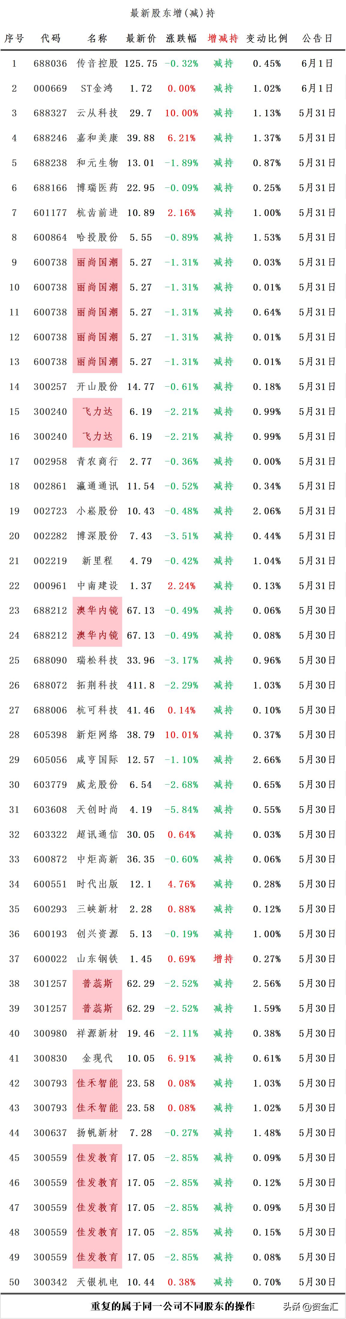 最新周四股市利好公告,晚间个股最新利好公告002100