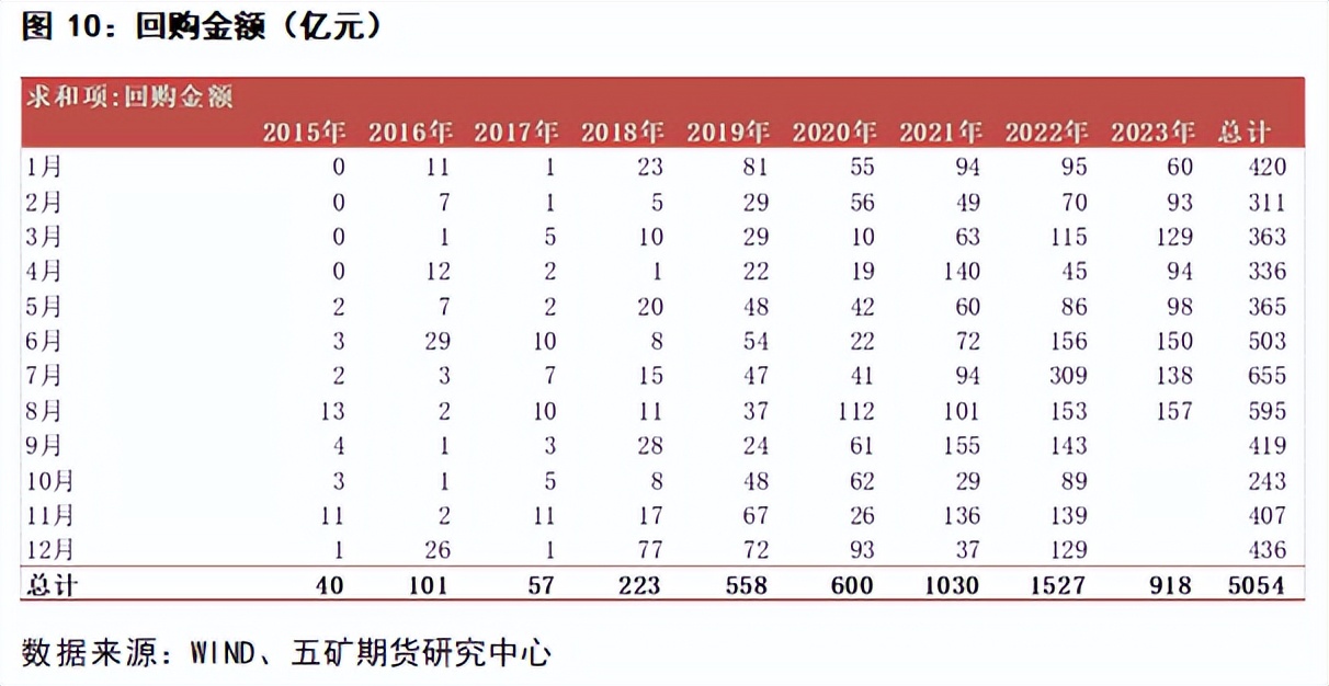 如何分析股市的流动性,股市分析金融