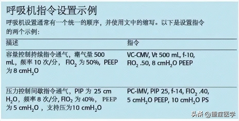 成人机械通气,成人机械基础课程设计