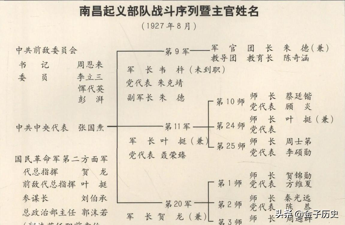 谁来当新四军参谋长？叶挺和项英提名4人，主席却选了另外一人