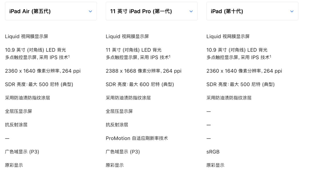 ipadpro2021和ipadmini6,苹果新品即将发布ipadpro多少钱