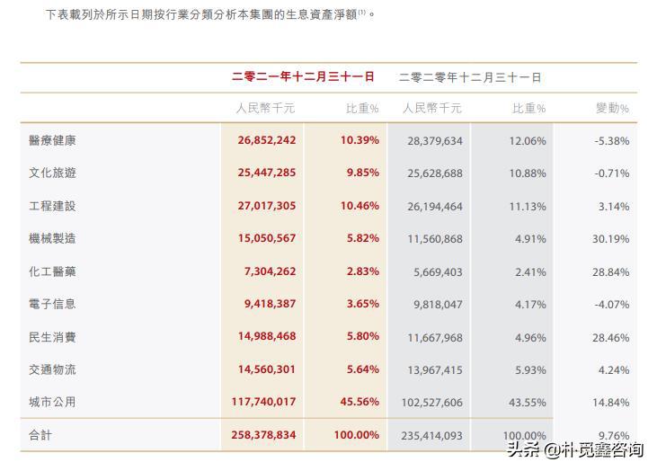 远东宏信2017年,远东宏信下面的上市公司