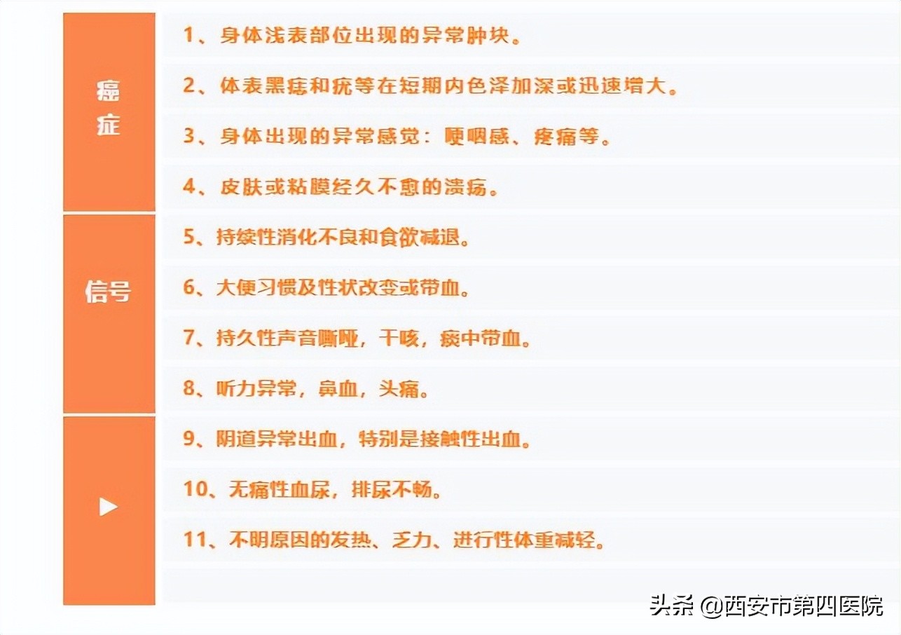 健康科普预防癌症,如何有效的预防癌症遗传