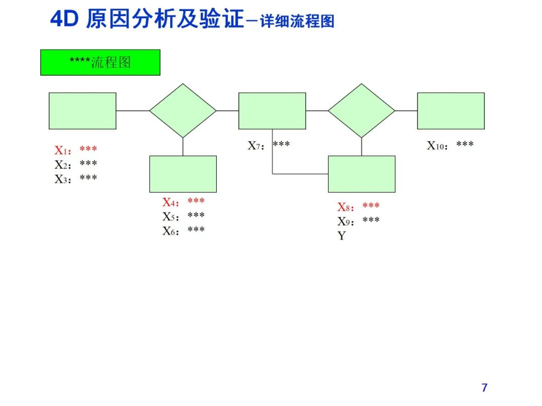 8d报告最新模版,8d报告免费模板网站
