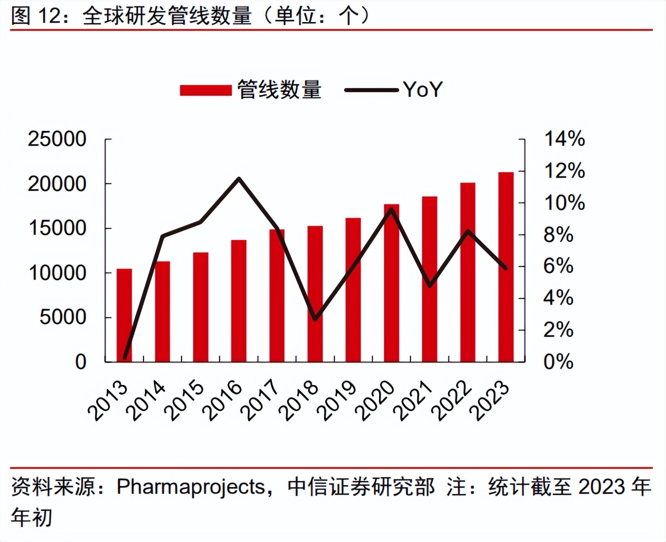 博腾股份估值分析,博腾股份2023目标价