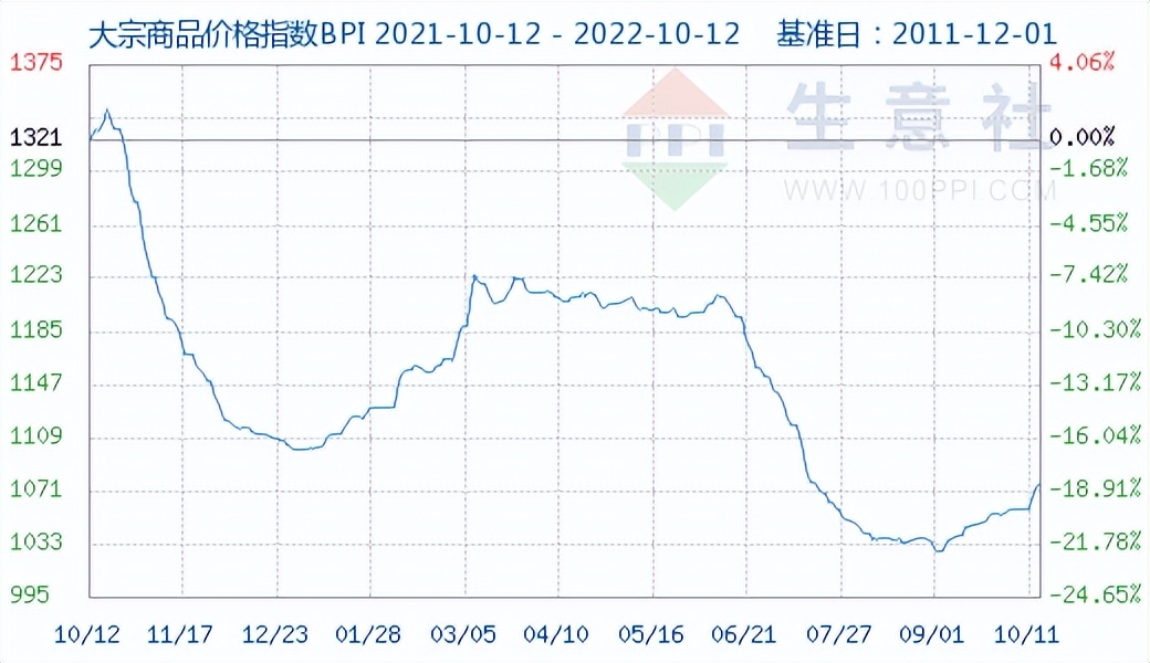 波司登伦敦火了吗,波司登伦敦关店