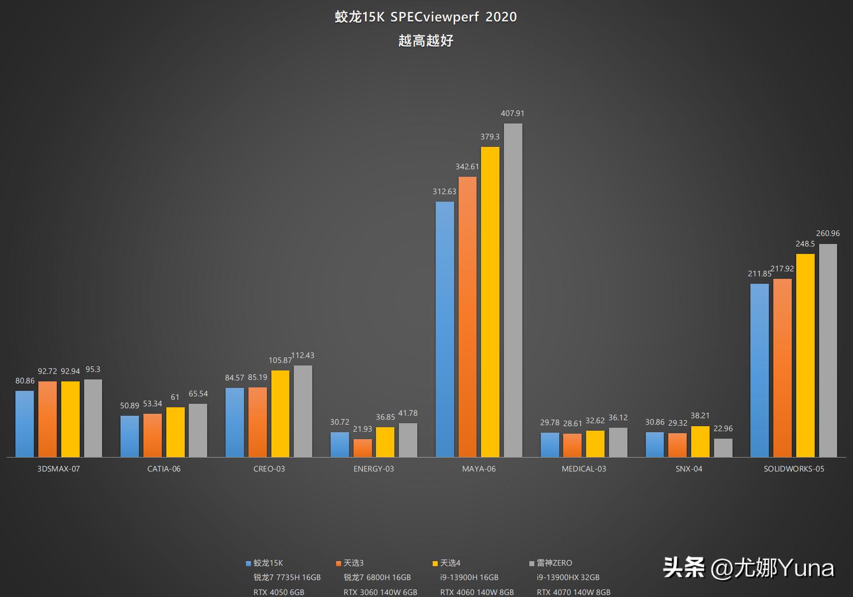 机械革命蛟龙15k3050和4050的区别,机械革命蛟龙15k3050好还是4050好