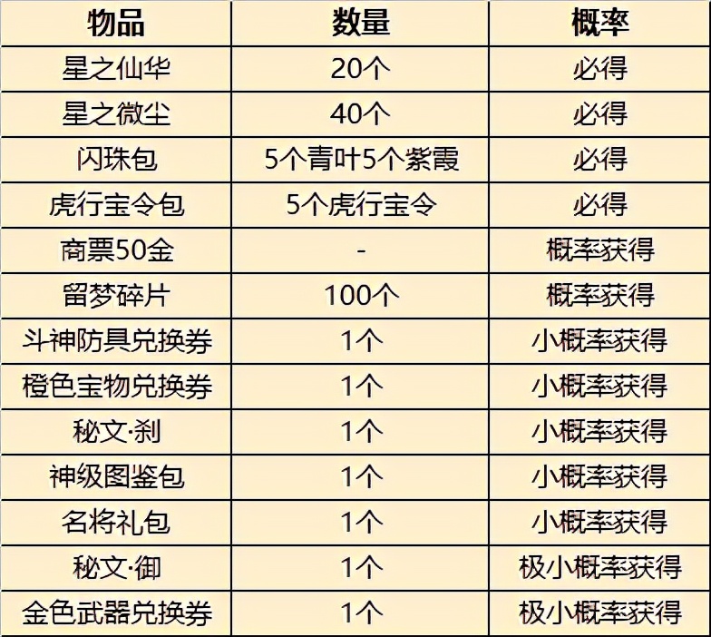 十四周年庆活动方案,赤壁市跨年活动