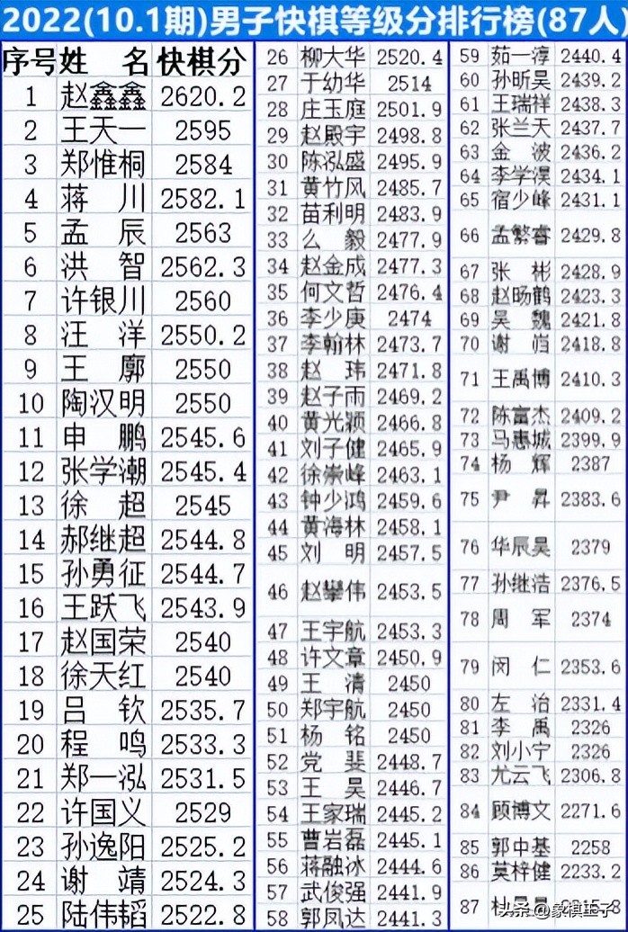祝贺王天一,热烈祝贺王天一勇夺2023象甲冠军