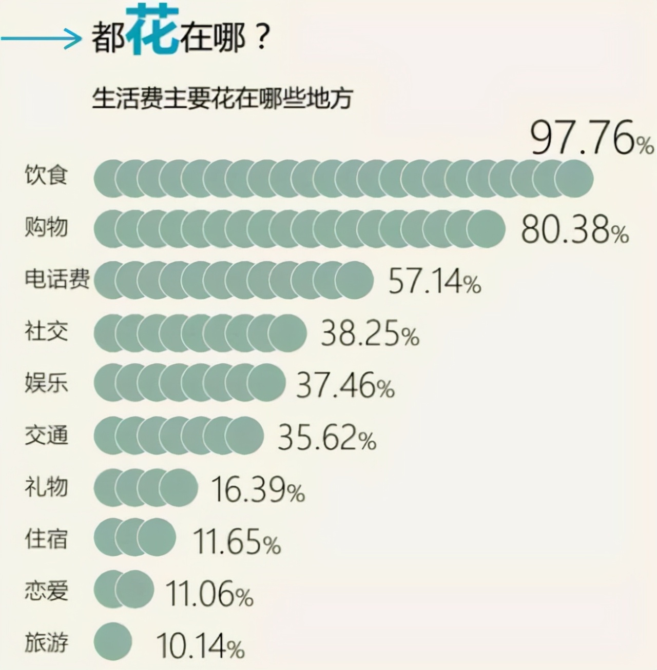 当代大学生为何扎堆用现金,大学生为何扎堆使用现金消费