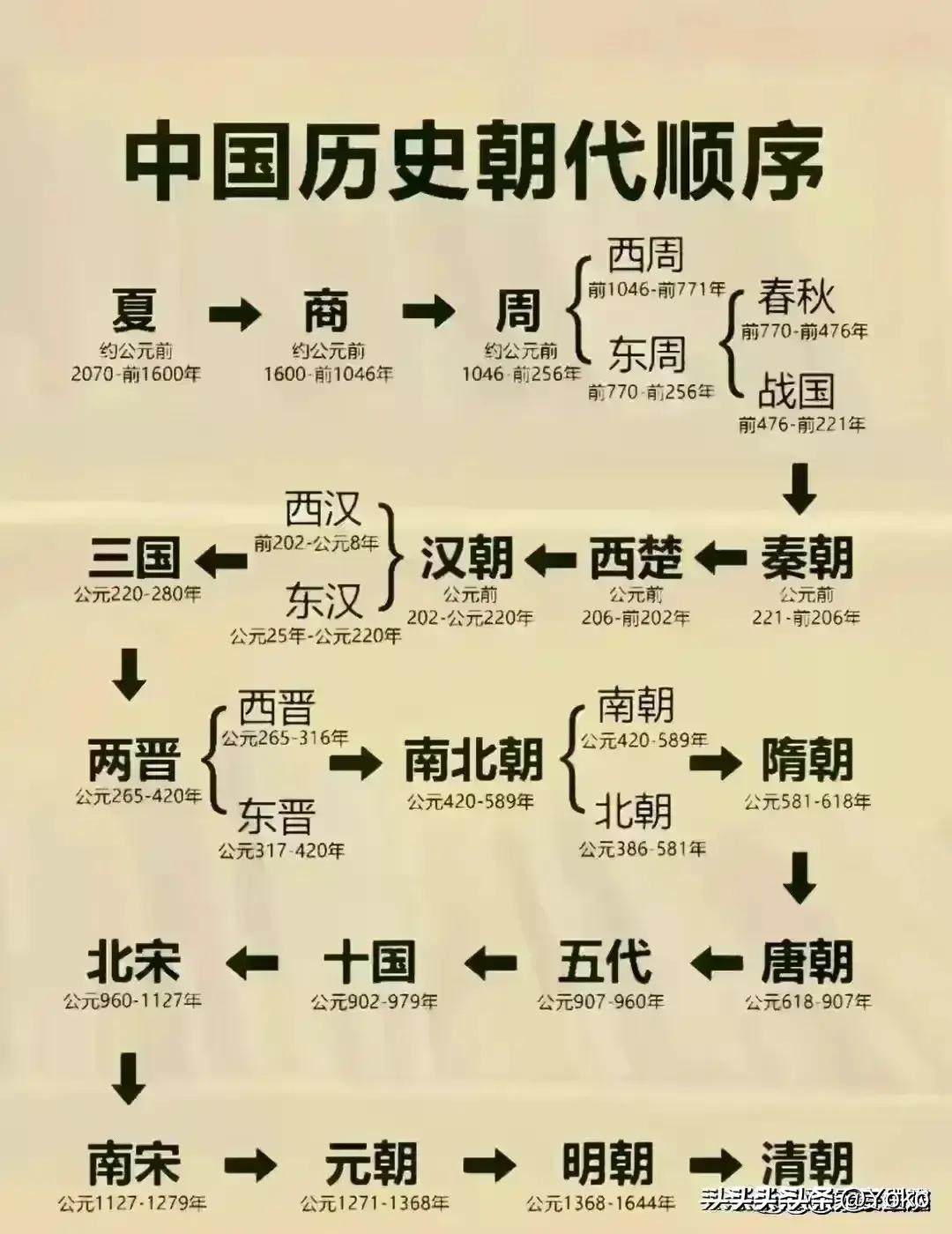 生活中需要哪些必备电话号码,生活必备电话100个