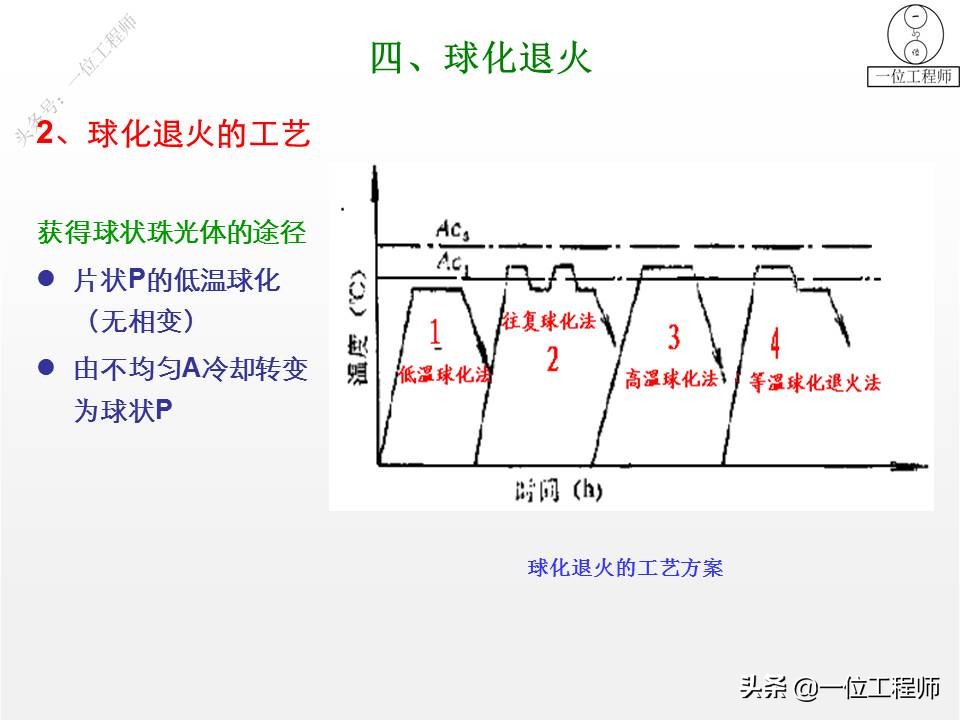 热处理正火和回火区别,热处理工艺正火退火回火