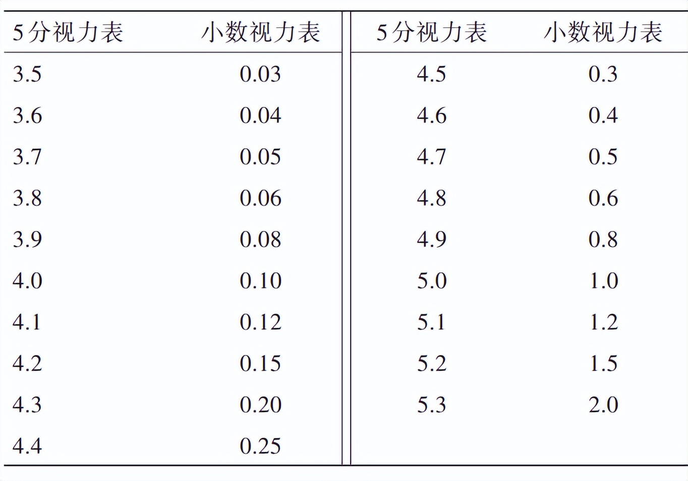 糖尿病病友自我管理手册,2022版ada糖尿病诊疗标准