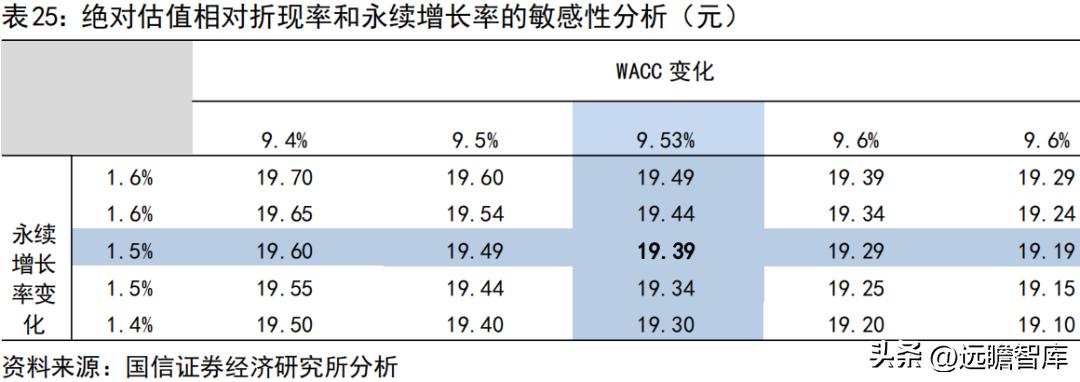宇通客车2019年何去何从,宇通客车最新分析