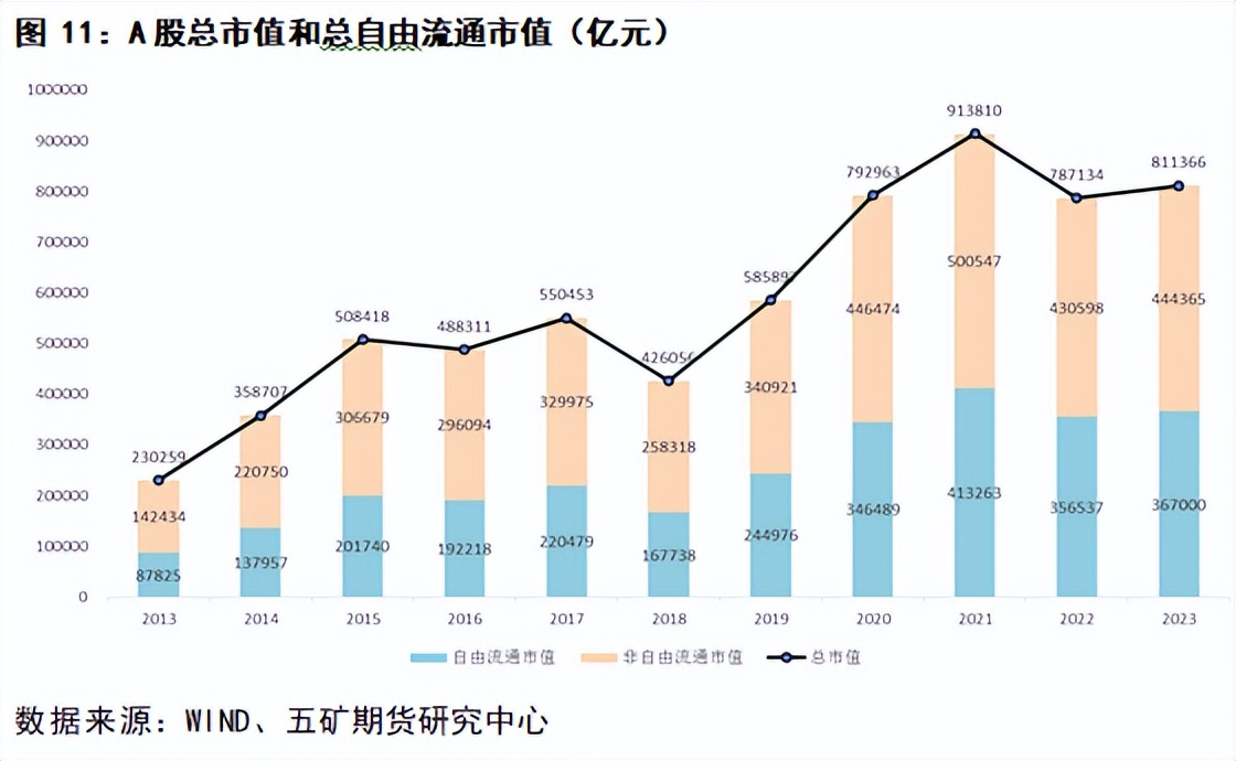 如何分析股市的流动性,股市分析金融