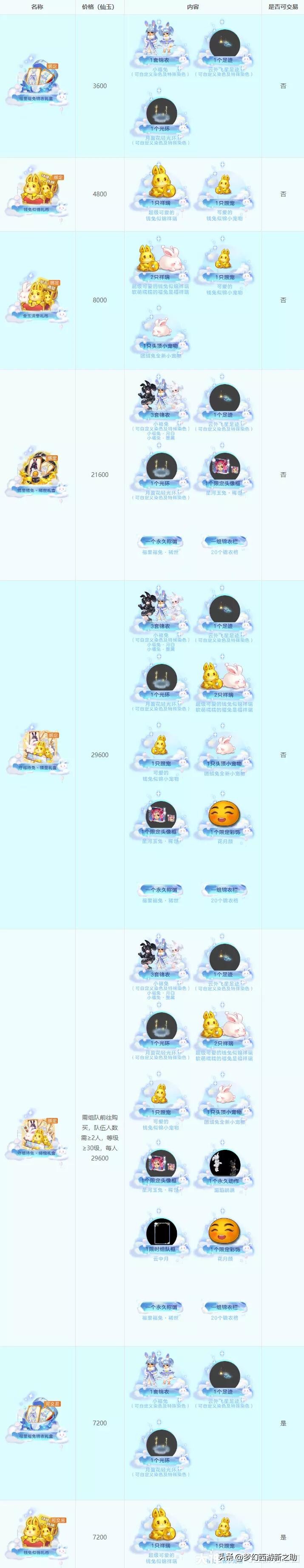 梦幻西游2023年1月10日更新维护