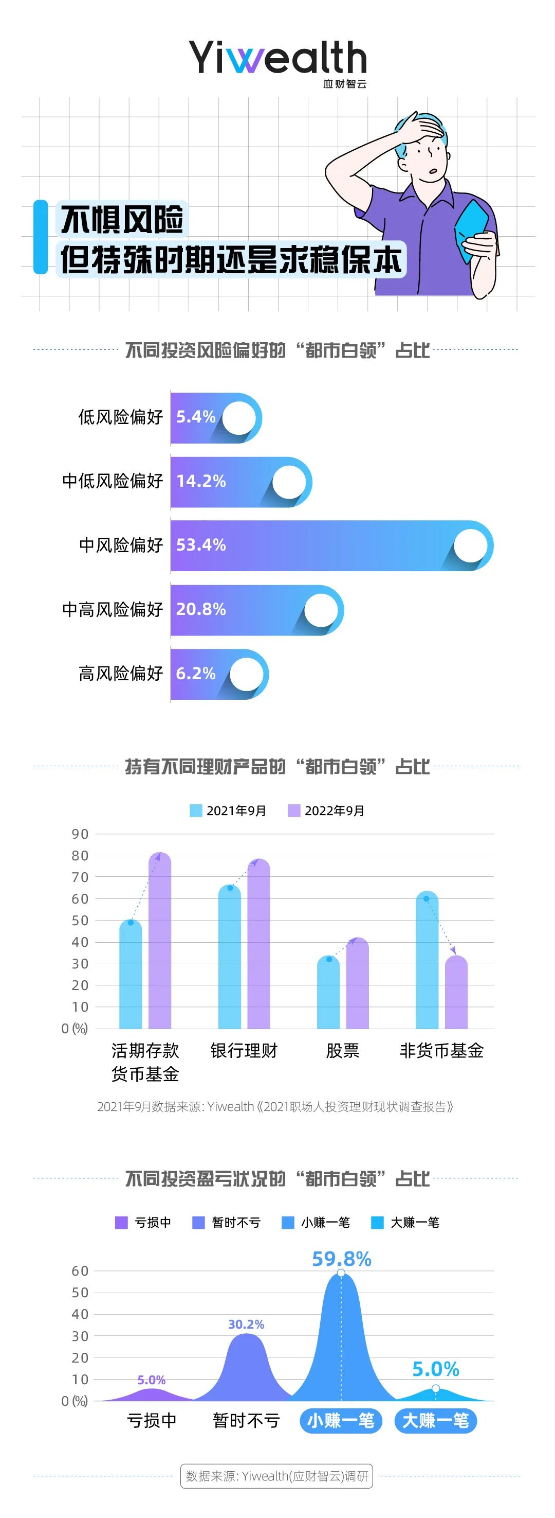 当代白领人群洞察报告,都市白领爱看什么内容