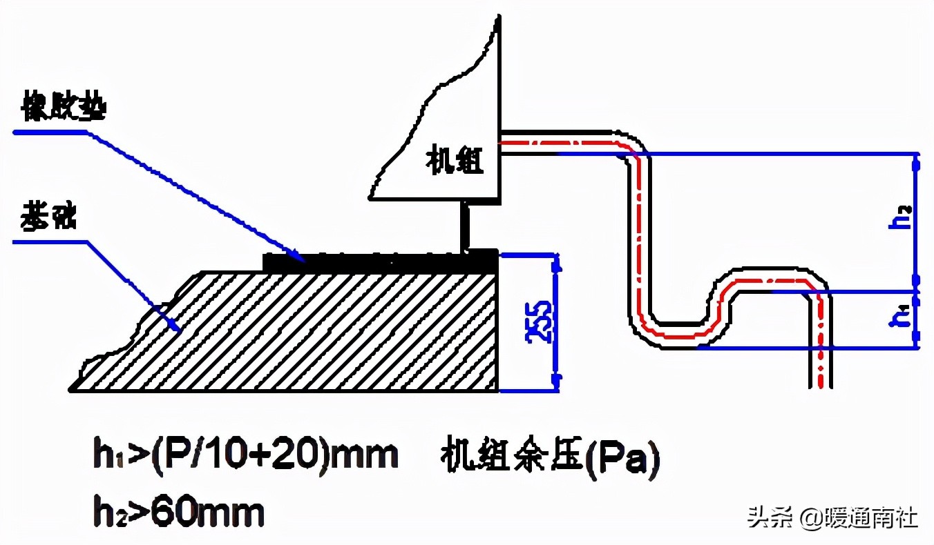 屋顶式空气处理机组,屋顶式空调机组应用手册