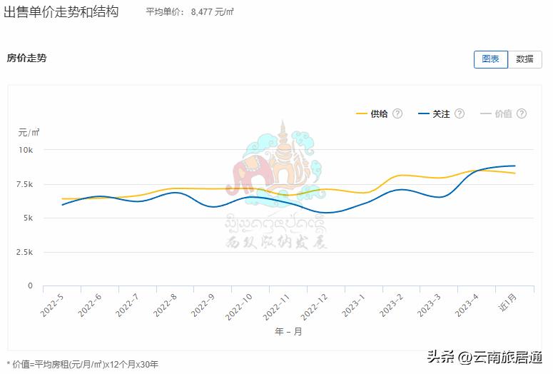 西双版纳二手房最低价,西双版纳二手房交易量排行