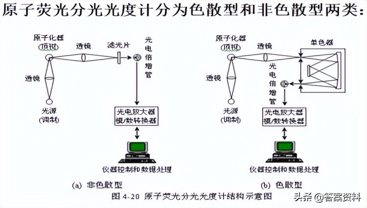 分析化学常考知识点,分析化学期末复习试题及答案