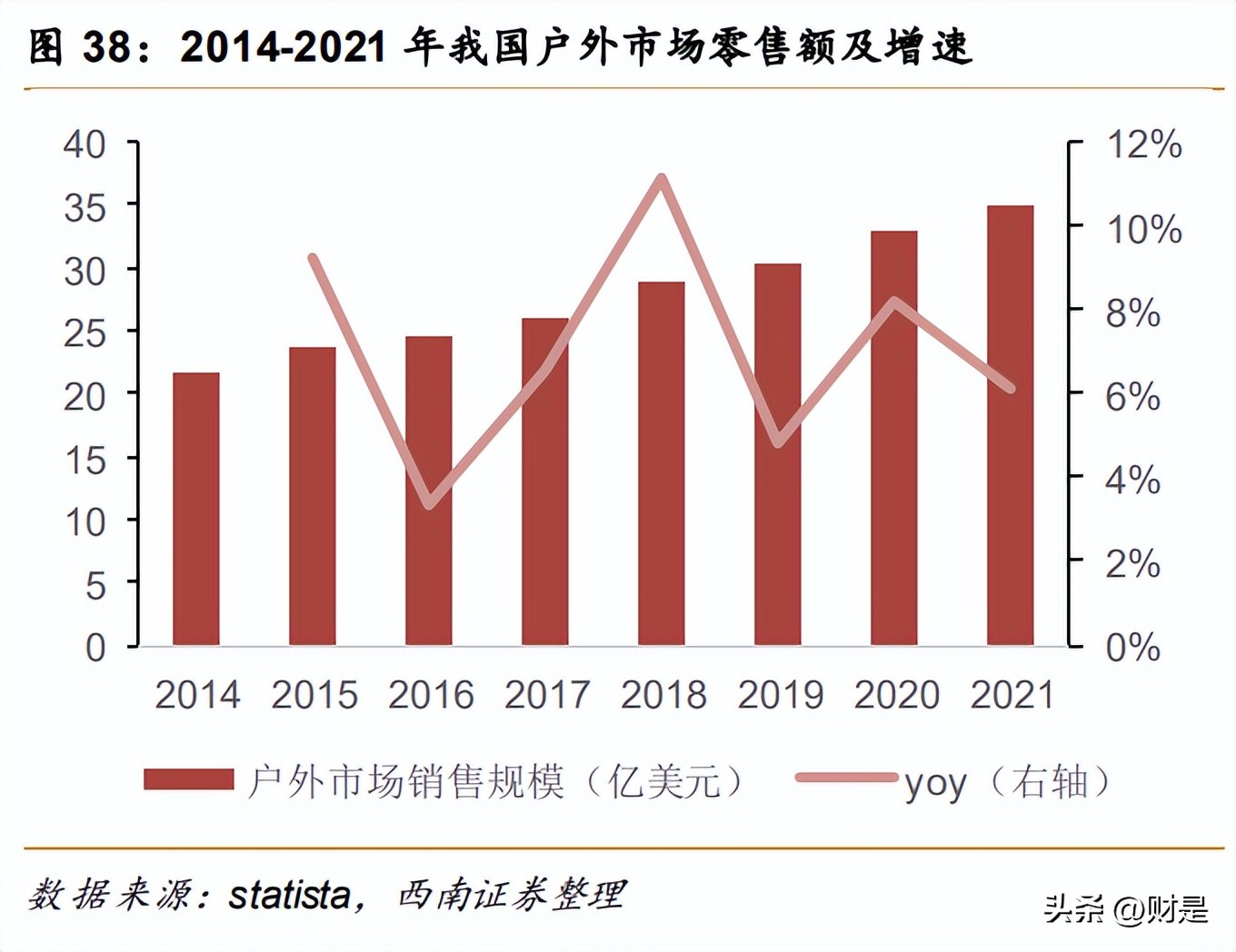 安踏品牌策略研究,安踏企业发展战略研究