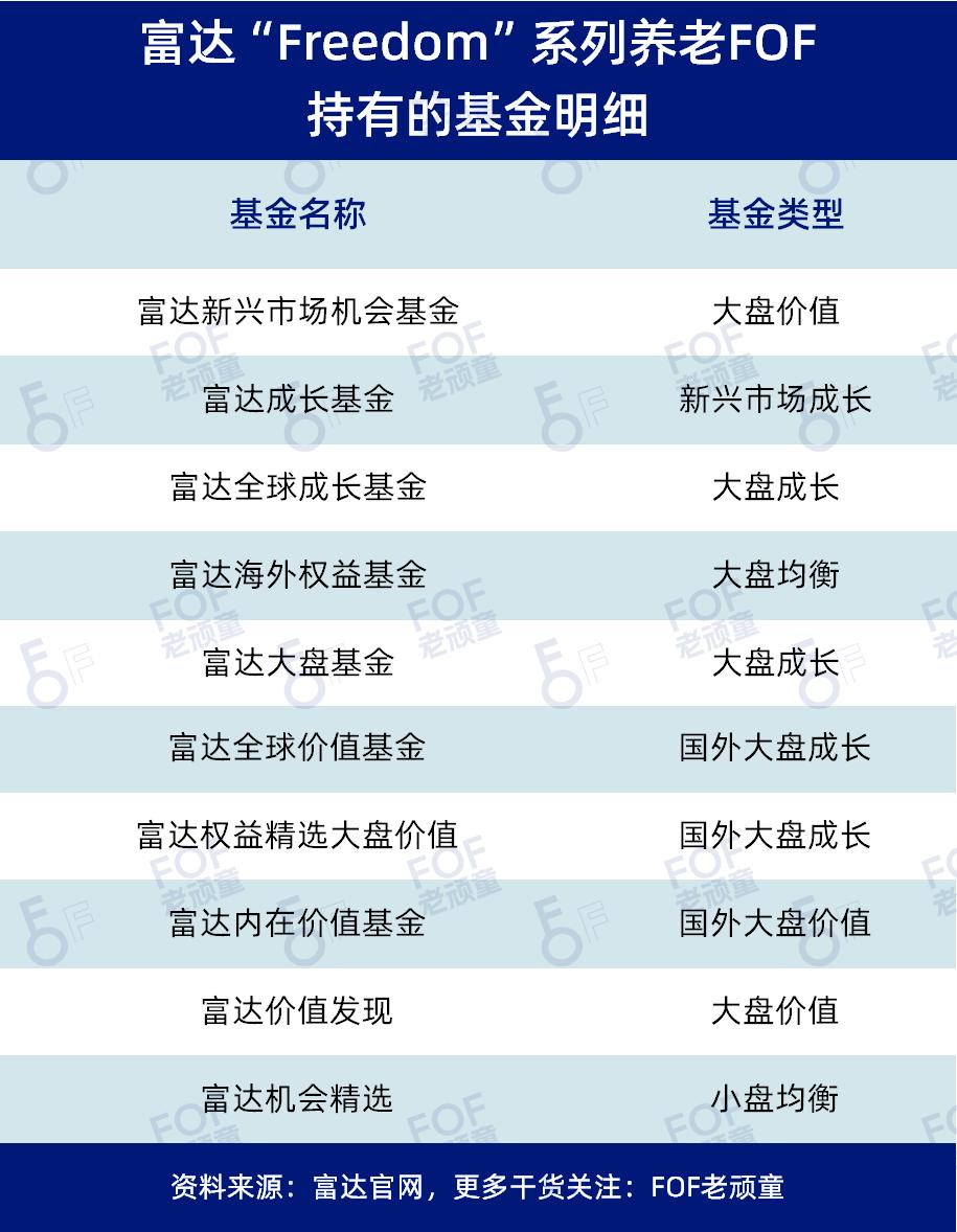 fof投资时注意事项,fof常用的七种投资策略全解析