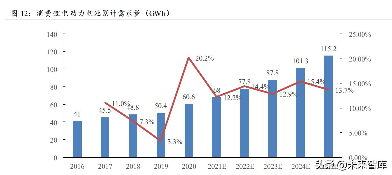 锂电设备市场分析,锂电设备行业市场分析