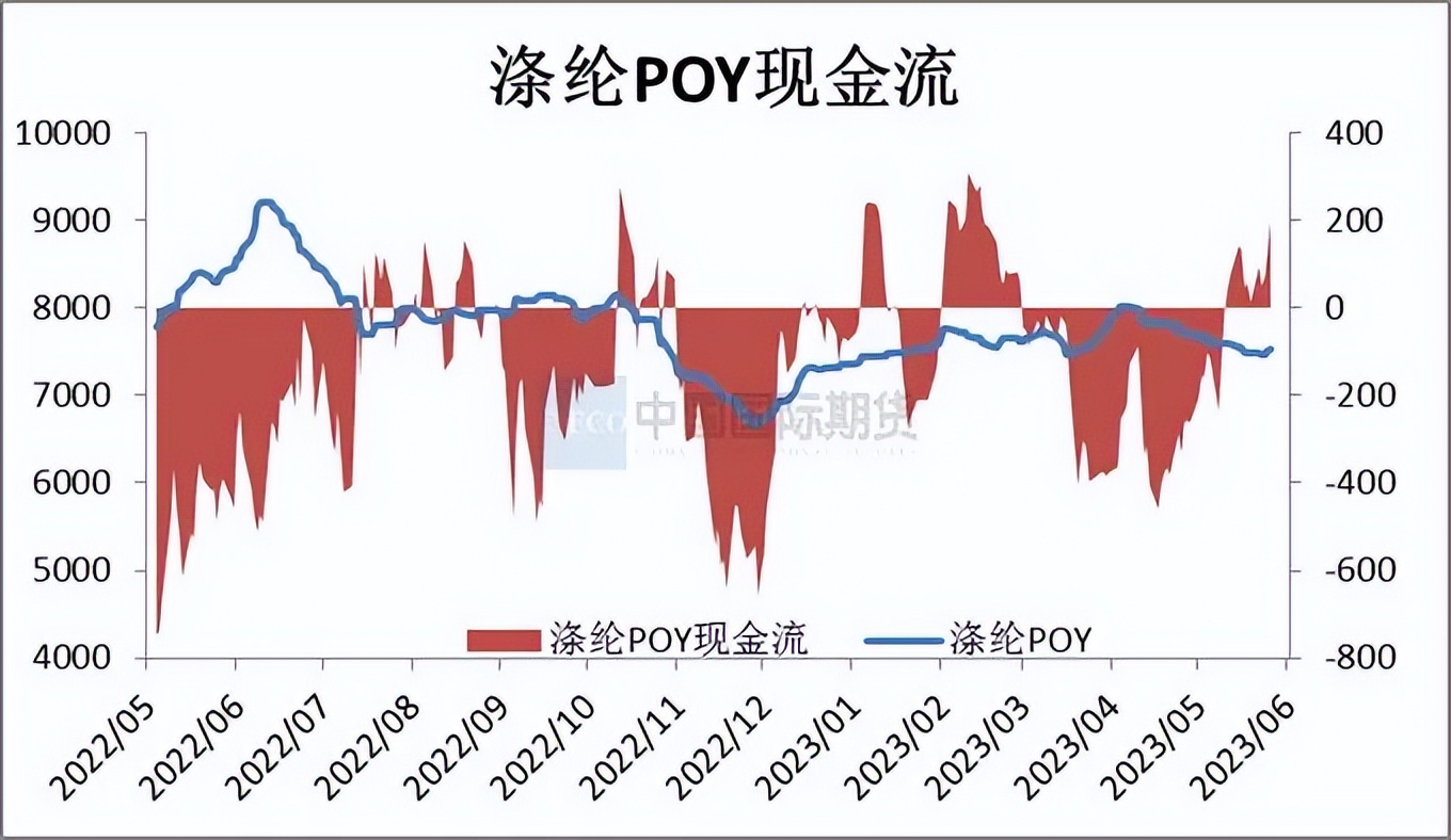 pta价格30天行情监测,2024年一季度pta价格走势